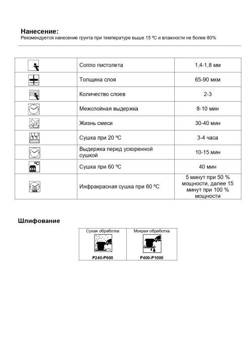 Грунт наполнитель RS HIGH BILD 4+1 0,8+0.2 серый, RS RSHB/G