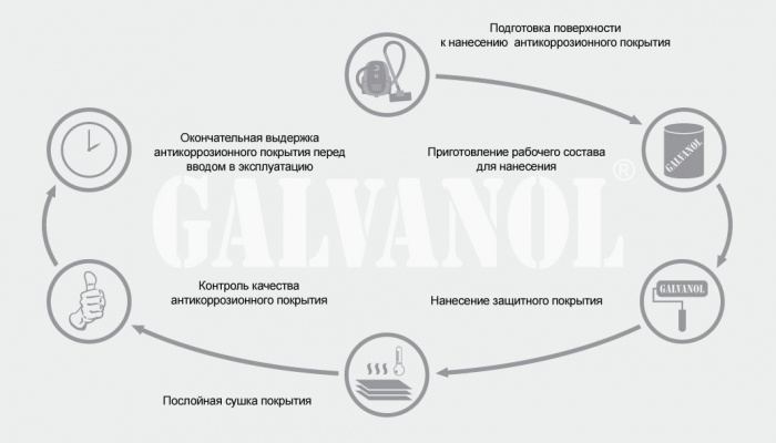 Цинкирующий состав (Galvanol®), аэрозоль 520 мл, Galvanol ЦСG00520