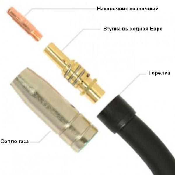 Горелка ЕВРО MB15AK (180А 3м Китай)