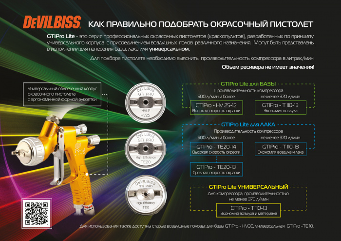 Краскораспылитель GTiPRO LITE с нижней подачей, воздушной головой TE40 (Trans-Tech) и соплом 0.85 мм